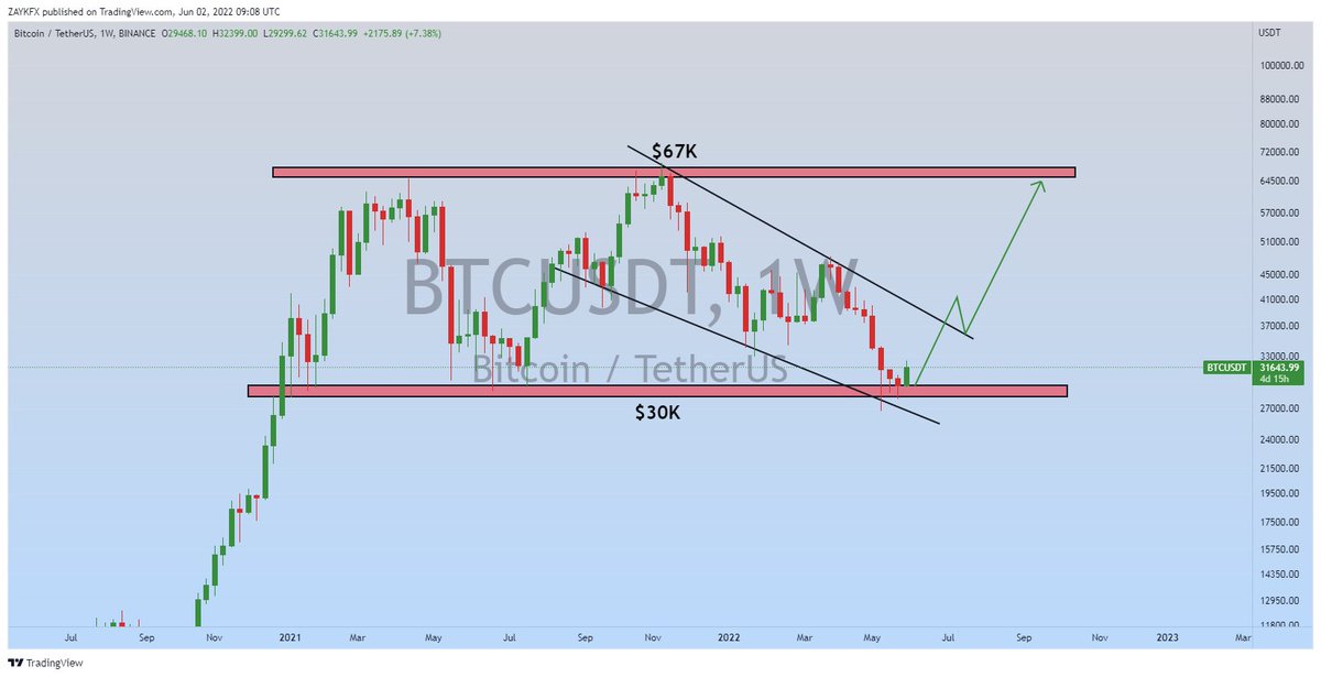 ZAYK Charts tweet media