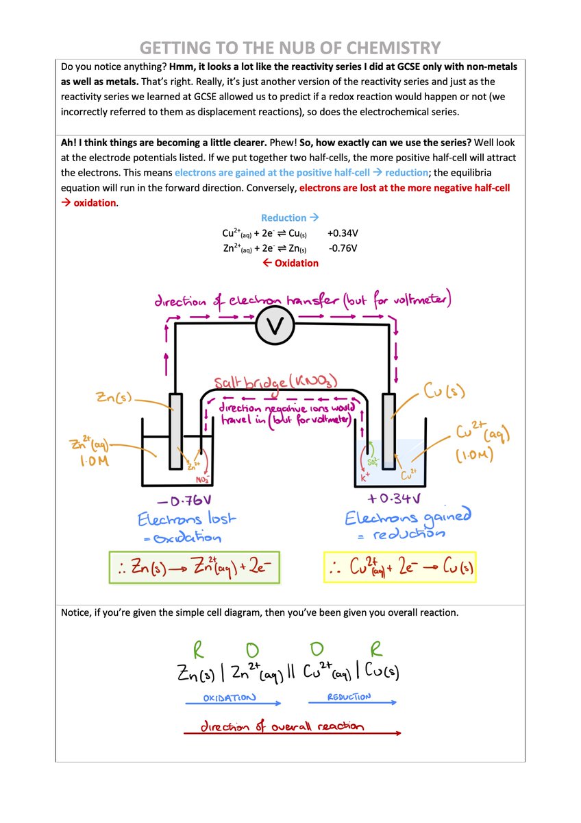 flynn_simon's tweet image. My shared folder has various ad hoc resources including a guide on Learning How to Learn, a few science graphic organisers, and various chemistry resources. New stuff will get added from time to time - feel free to help yourself. dropbox.com/sh/nn921cymrl1…