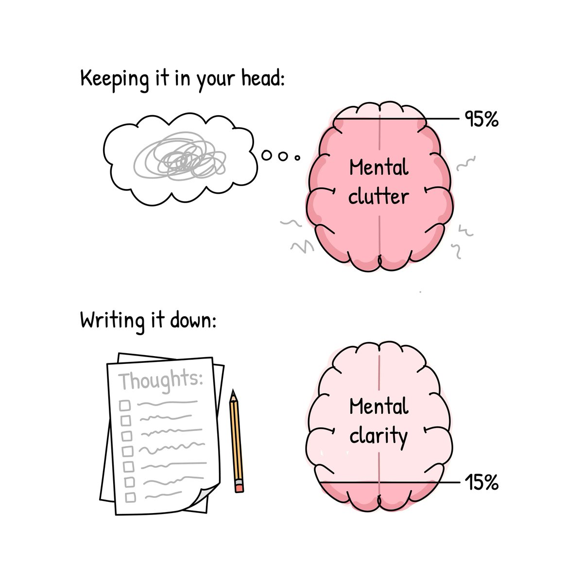 Using your brain as a memory stick will disrupt your focus 🧠