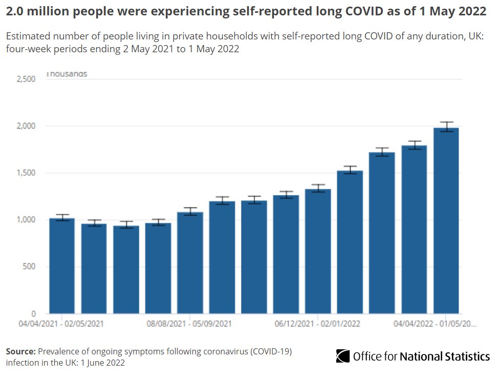 Office for National Statistics (ONS) tweet media