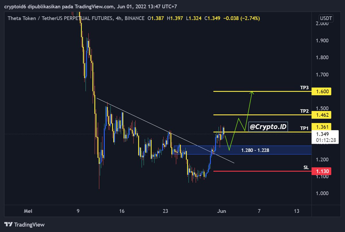 Cryptoiku tweet media