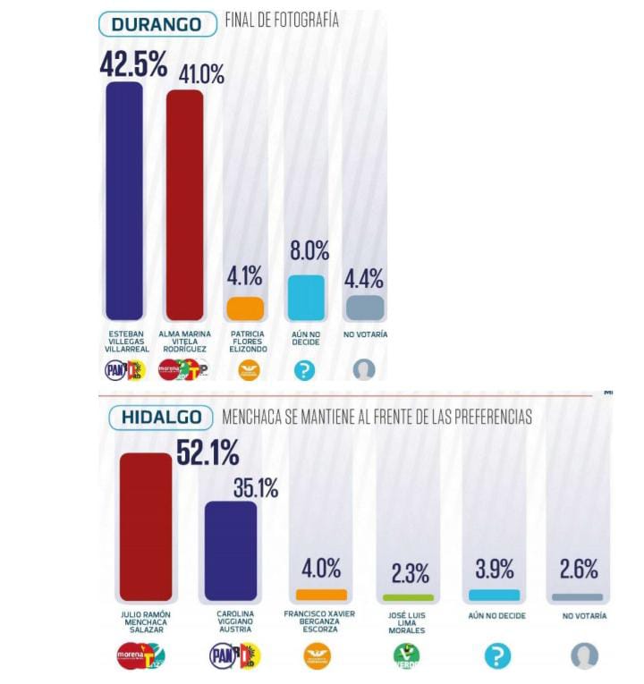 elmonsibais's tweet photo. @ferbelaunzaran Y también grabaciones matan partidos, 3 por elección #Junio05 se van al basurero de la historia #morenaLaEsperanzaDeMexico https://t.co/T0MPGkN1AT