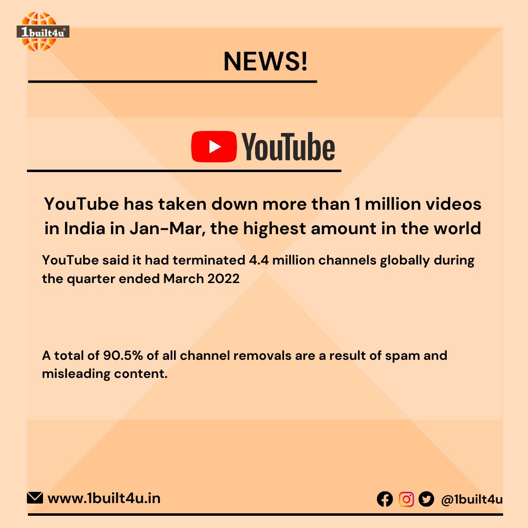 1built4u's tweet photo. YouTube has taken down more than 1 million videos in India in Jan-Mar, the highest amount in the world.
.
https://t.co/UDxnnJ9hwu
.
.

#1built4u #youtube #youtubevideos #news #followguidelines https://t.co/rOcHXr7Qz9