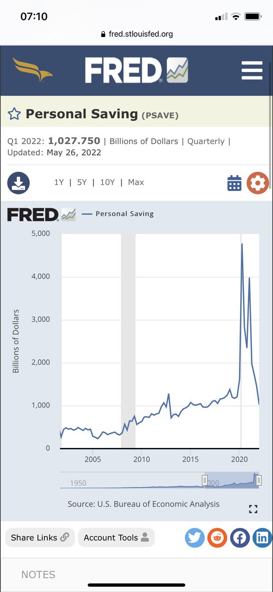 dk_value's tweet photo. @jay_21_ @1MainCapital @modestproposal1 Absolute savings is now back to pre-covid levels as they’ve been depleted by above trend spending on durable and non durable goods. The key question is how low us citizens deplete this further before they stop consuming. https://t.co/jiCaHezN9t