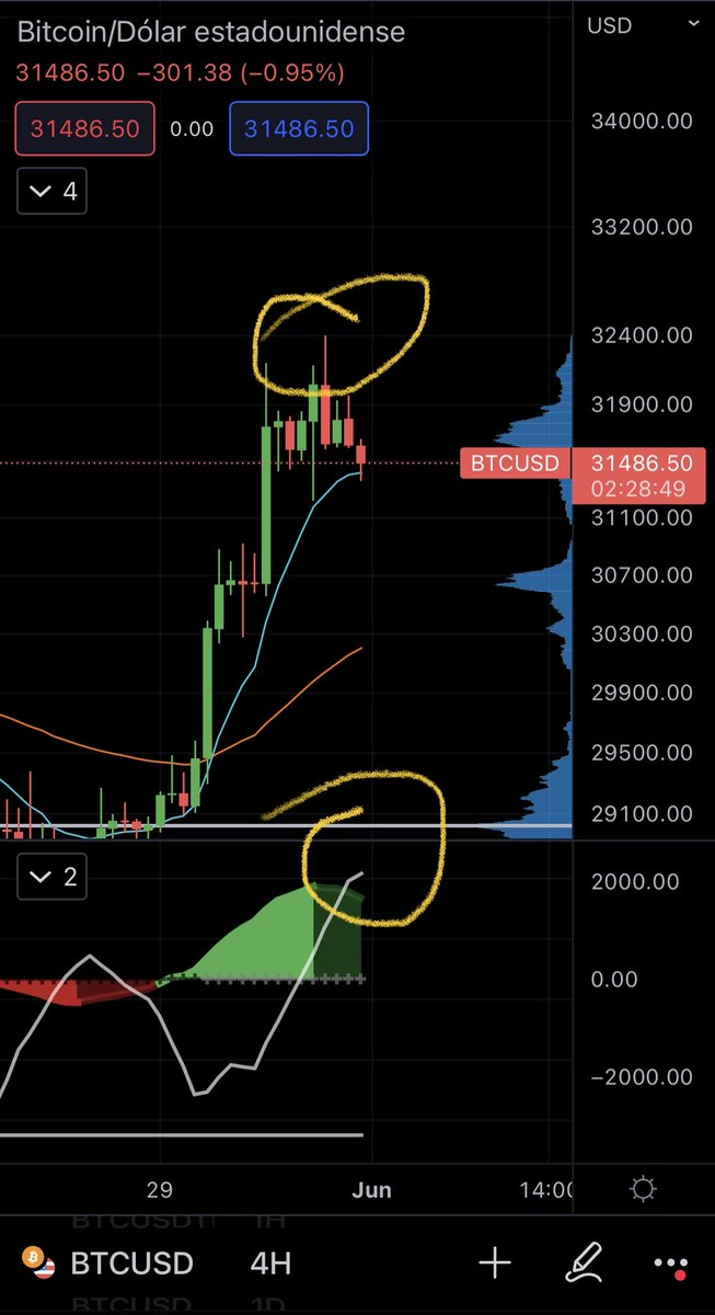 Jaime Merino | TradingLatino tweet media