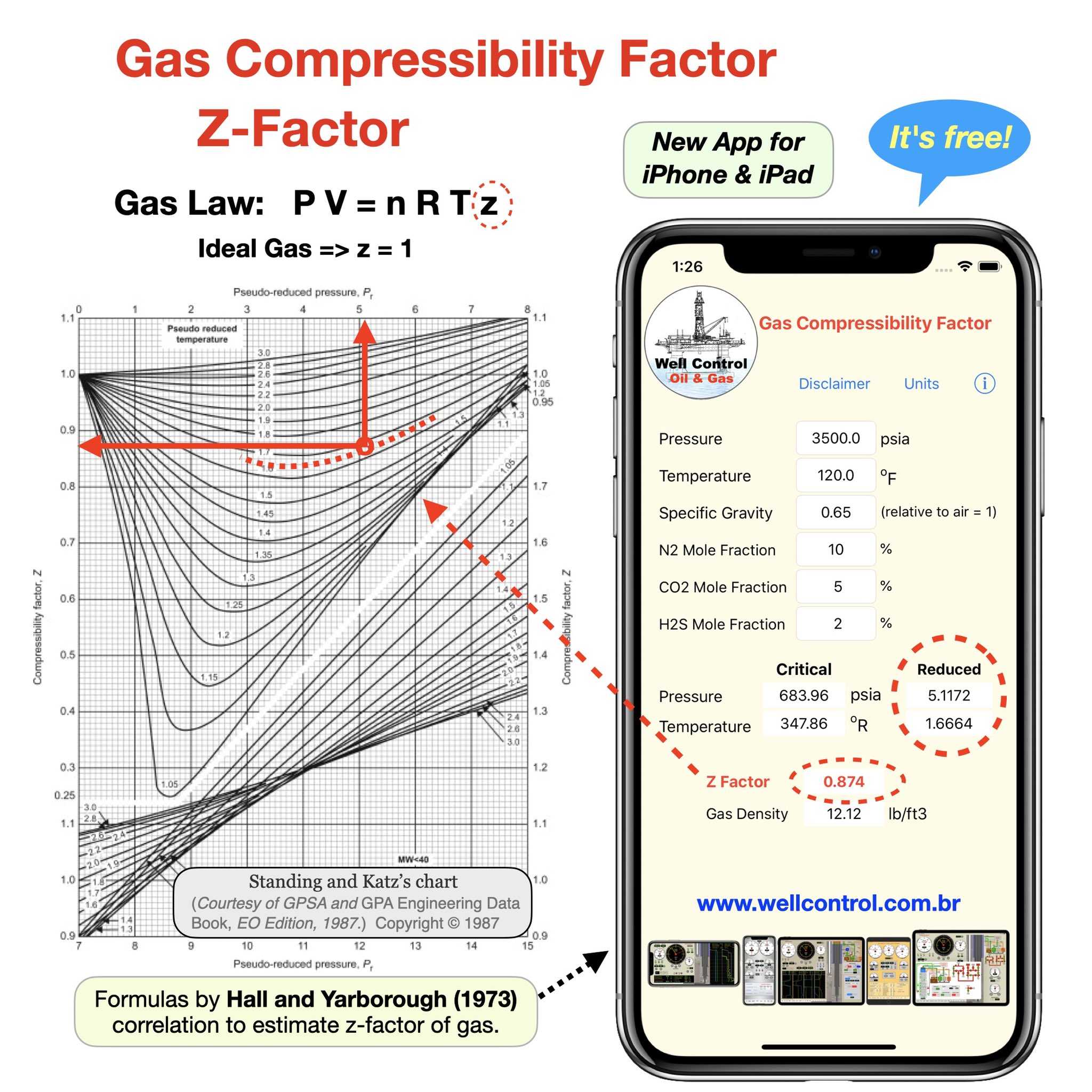 Oil & Gas Softwares on X: Gas Compressibility Factor Calculator