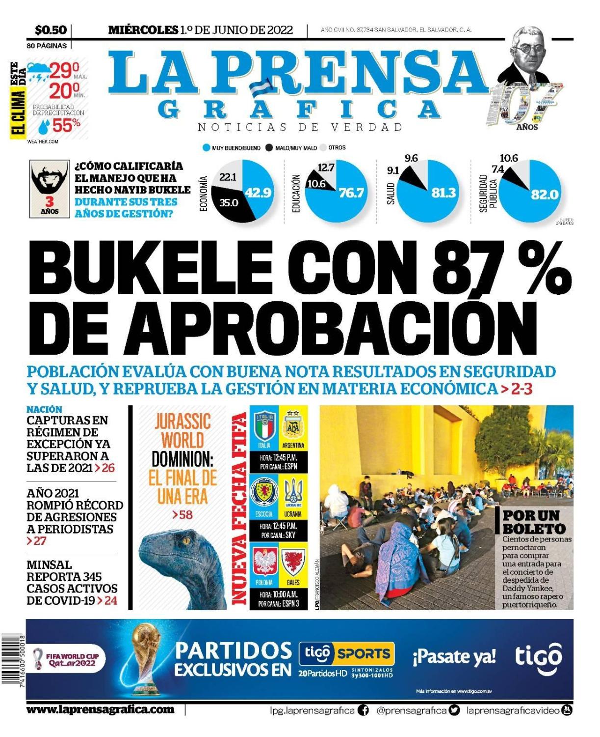 La Prensa Gráfica on X: Portada | Bukele con 87% de aprobación.  Compartimos la portada de LA PRENSA GRÁFICA para la edición del miércoles 1  de junio de 2022. PortadaLPG ElSalvador InfórmateConLaVerdad