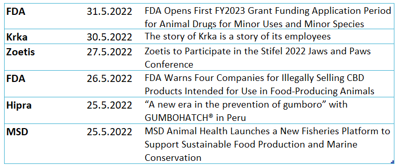 QuillaiLtd's tweet photo. Latest #AnimalHealthNews include:
▶ Krka celebrates its employees
▶ FDA tackling non-authorized CBD products for animals
▶ @MSDAnimalHealth launched a novel traceability solution to monitor allowable catch 🐟 https://t.co/h7xuROMh7p