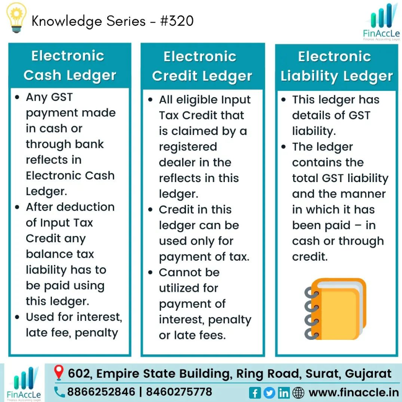 finaccle's tweet photo. Knowledge series - #320
Follow us and visit our website for regular updates
https://t.co/QqDpd9gPJM
Find us on
Instagram:
https://t.co/8jHMWJ6n1t
Facebook :
https://t.co/EakcWeUrKI
LinkedIn:
https://t.co/t3x7C6Y18P
#GST #finaccle #financial #gstreturn #GSTPortal #electronics https://t.co/GcpyvhL5hE