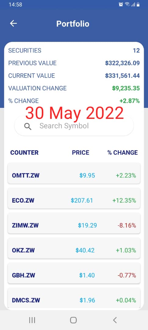ThomasMabuzwe's tweet photo. Up we go ๐ฅ
#BullRun #AllThingsMoney #BeginnerInvestorLessons https://t.co/LEZoYucODb