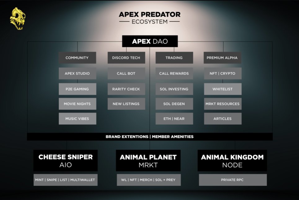 AkazaSlayGdivi's tweet photo. Staking this bad boys to earn $PREY.Staking website is smooth as hell for @ApexPredatorART . https://t.co/tyZAEhz3Wi