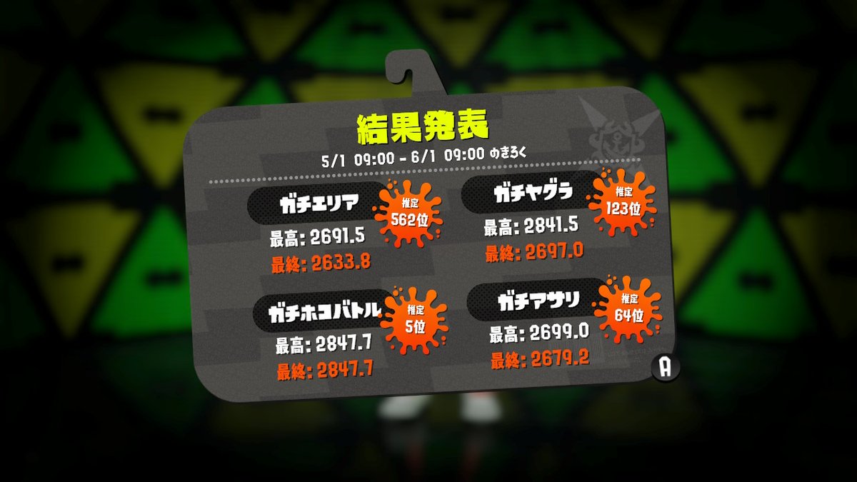 m9wlPsfOjlx4N9R's tweet photo. 5位気持ちよすぎだろ！ #Splatoon2 #スプラトゥーン2 #NintendoSwitch https://t.co/zZlxqSV4xr