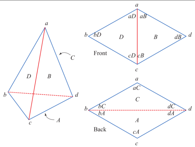 InformationMDPI's tweet photo. Read #NewPaper "Simple Closed Quasigeodesics on Tetrahedra" from Prof. Joseph O’Rourke and Dr. Costin Vîlcu.
@JosephOfRourke 

See more details at:
https://t.co/UW7ogXFIVB

#OnvexPolyhedra
#geodesics
#quasigeodesics
#tetrahedra https://t.co/5uXXaSQyL8