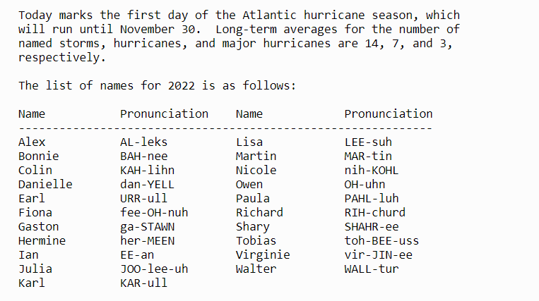 Here's your list of 2022 Atlantic Hurricane season names and pronunciations.