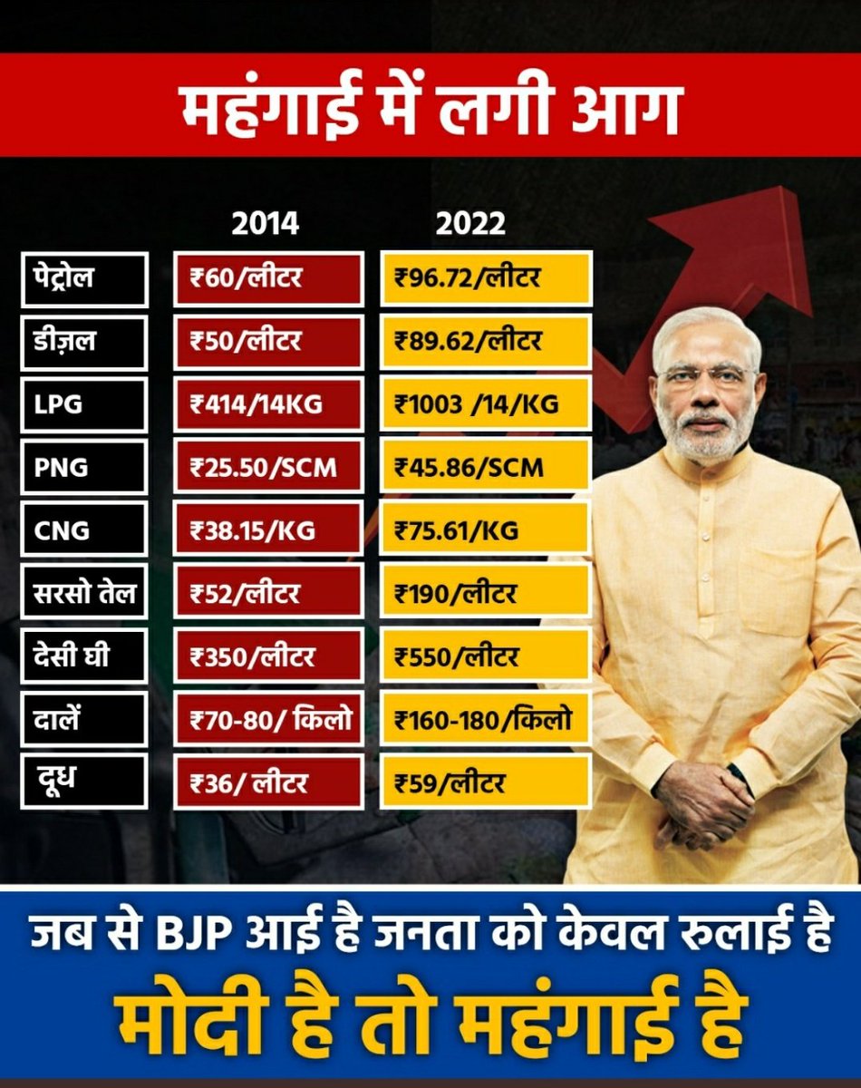 Dhrm jaati ke naam pr ldai, students ko justice nhi, berojgari holesale me, kisi ke lie koi sunwai nhi, tanashai joro pr hai, wade bde2 kie the....<a href="/kmrvivek14/">VIVEK KUMAR</a> <a href="/narendramodi/">Narendra Modi</a> <a href="/myogiadityanath/">Yogi Adityanath</a> <a href="/UPGovt/">Government of UP</a> @Amitabhthakur #UPSISCAM <a href="/CMOfficeUP/">CM Office, GoUP</a> <a href="/sandeeptyagi09/">Sandeep Tyagi</a> <a href="/prachiIPS/">Prachi Singh</a> <a href="/dgpup/">DGP UP</a>