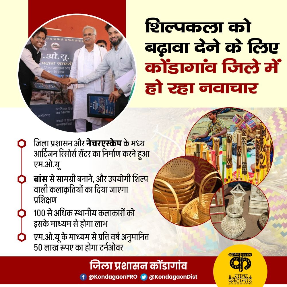 जिला प्रशासन द्वारा शिल्पकला व स्थानीय शिल्पकारों को बढ़ावा देने के उद्देश्य से नेचरएस्केप संग एम.ओ.यू किया गया हैं |

एम.ओ.यू के माध्यम से प्रति वर्ष अनुमानित 50 लाख रूपए का टर्नओवर होगा |

#kondagaon 
#शिल्पकला

<a href="/ChhattisgarhCMO/">CMO Chhattisgarh</a> 
<a href="/DPRChhattisgarh/">Jansampark CG</a> 
<a href="/pushpendra_IAS/">Pushpendra Meena</a>