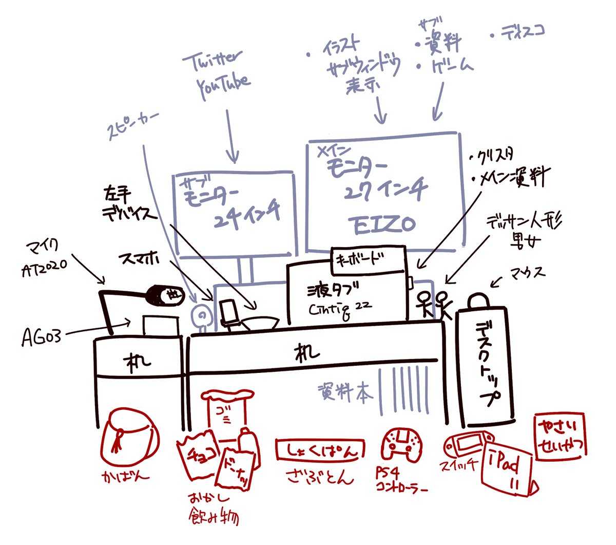 作業環境が見てみたいとのことで描いたヨ👀 