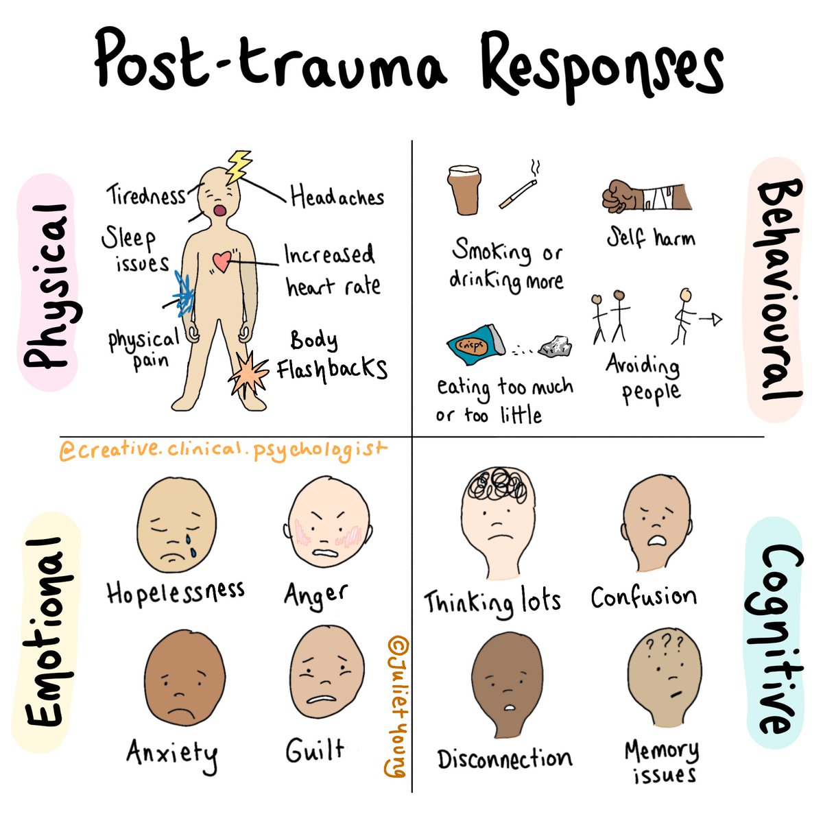 Juliet_Young1's tweet photo. The legacy of overwhelming traumatic experiences can occur on multiple levels (many more than I have listed here, including on a community level)...

How do we heal on an individual and community level? Even better how do we prevent trauma occurring in the first place? https://t.co/PolOmXhEuW