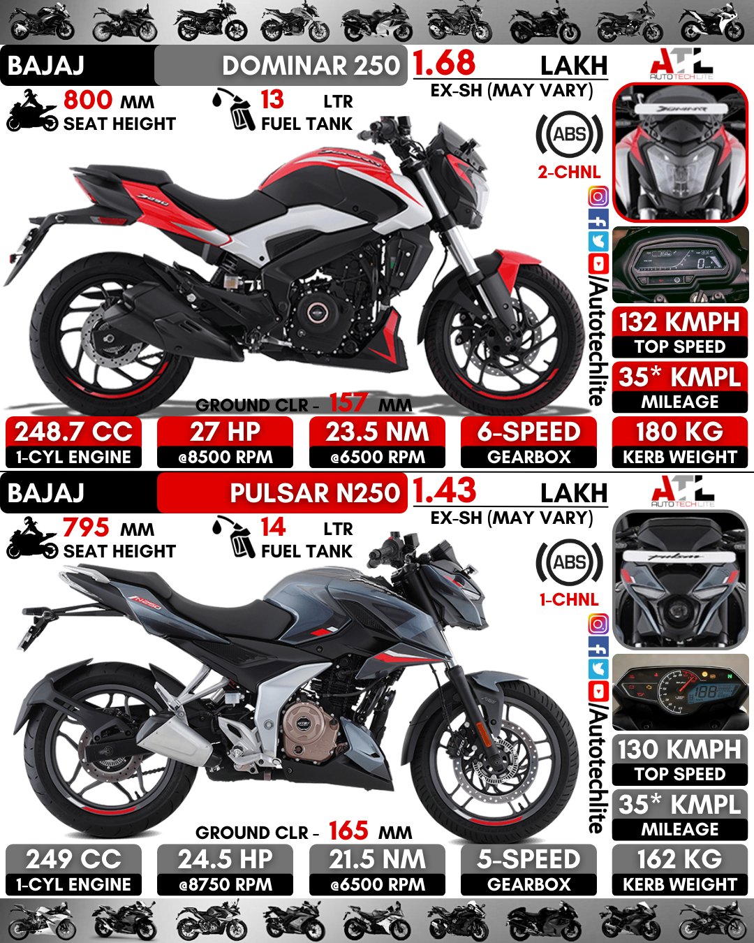 Dominar 2024 pulsar 250