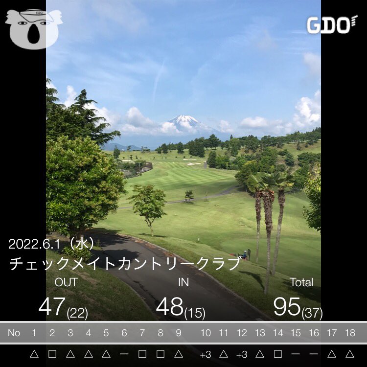 chipipele's tweet photo. #ゴルフ #golf #gdo #gdoスコア #ゴルフスコア　#女子ゴルフ
あらあらwパターにやられた😣
楽しくて天気も最高だったので良しです🏌️‍♀️w https://t.co/sYKJx76TOJ