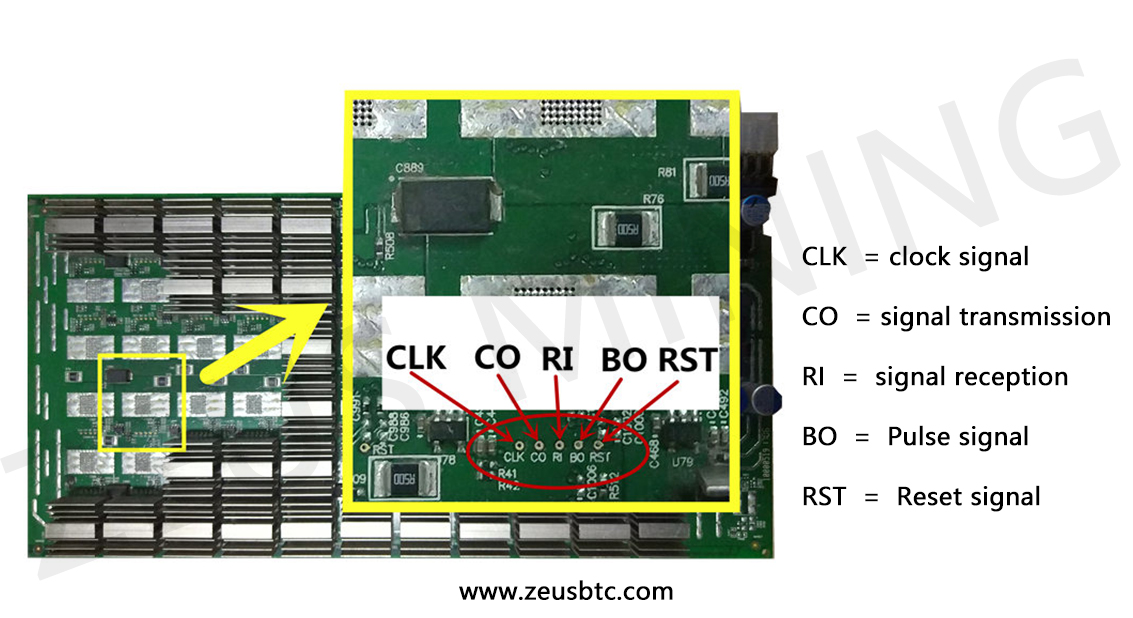 zeus_mining's tweet image. Five test points on the back of the Antminer S9 hash board. Details:
zeusbtc.com/articles/infor…
#testpoints #AntminerS9 #hashboard #antminerrepair #antminers #bitcoin #cryptocurrency #bitcoinmining #cryptomining #BTC #ASICminers