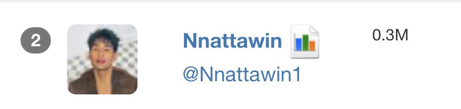 Update Twitter Trend 

1.) #Nnattawin  บุคคลที่ถูกกล่าวถึง 
(Mentions) <a href="/Nnattawin1/">Nnattawin</a>  51.4K 
Still counting มากที่สุดในประเทศไทย ลำดับ ที่ 2 จาก 20

#MilePhakphum