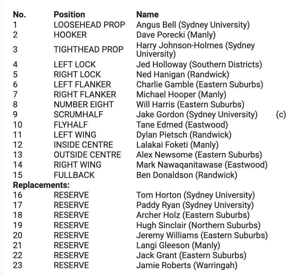 tomdecent's tweet photo. Tahs team for QF. Johnson-Holmes in, Perese not fit yet. They'll give it a real shake in Hamilton https://t.co/dGdTwXNWB6