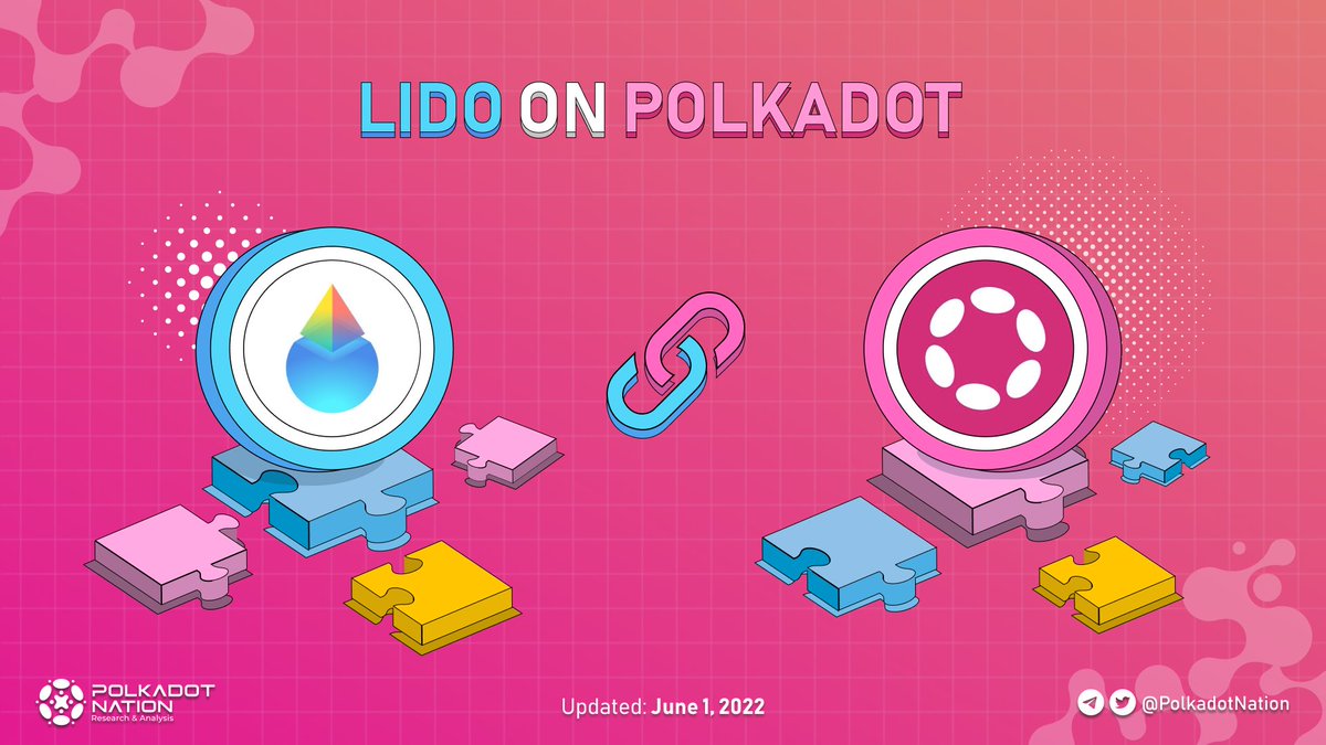 PolkadotNation's tweet photo. 📢LIDO ON POLKADOT
@LidoFinance  joins the Polkadot ecosystem together with @MixBytes and @MoonbeamNetwork
#Polkadot #Lido #MixBytes #Moonbeam https://t.co/25tP4aFIQQ