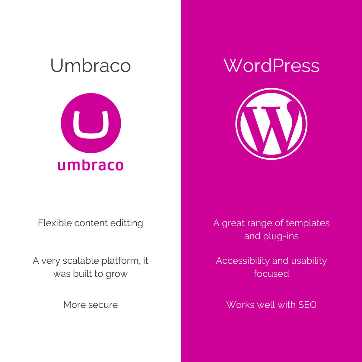 WordPress and Umbraco certainly have similarities, but which one is better for you? 

Thankfully here at Retox Digital, we work with both.

#umbraco #wordpress #cms