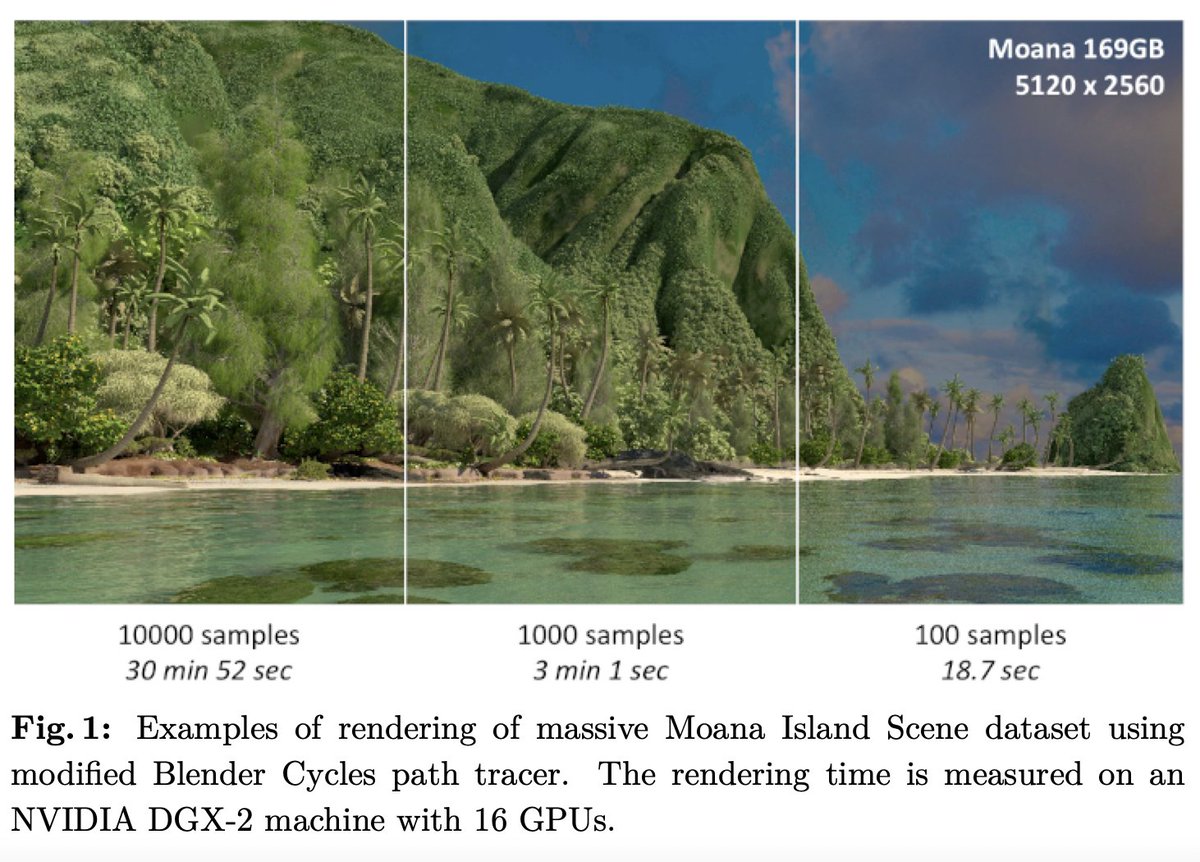 eurocc_austria's tweet photo. #ASHPC22 day 2👋
We start with some exciting GPU accelerated applications at @IT4Innovations. One of those is Blender Cycles renderer. With duplication of very small amount of data, 1-5%, the performance comes very close to the case where entire scene data are fully duplicated. https://t.co/czCRXaTGwZ