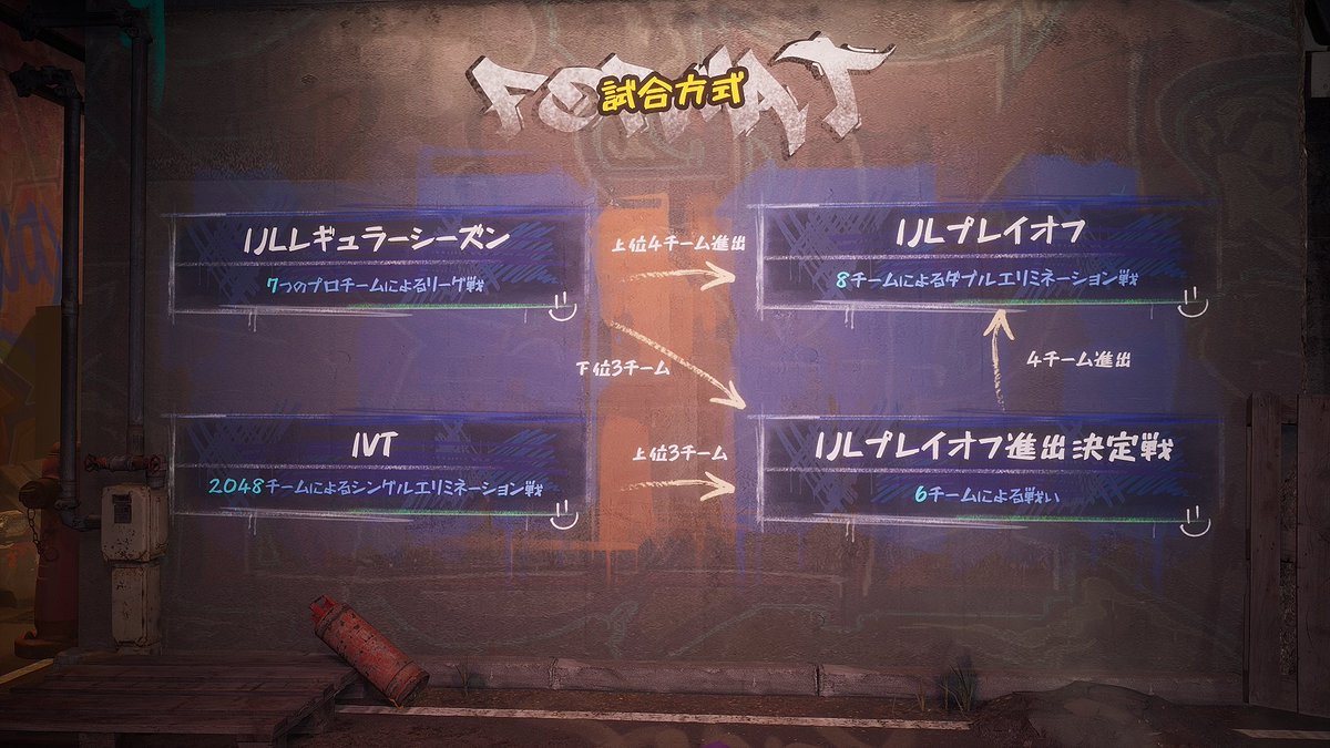 公式】IdentityⅤ 第五人格eスポーツ事務所 on X: 