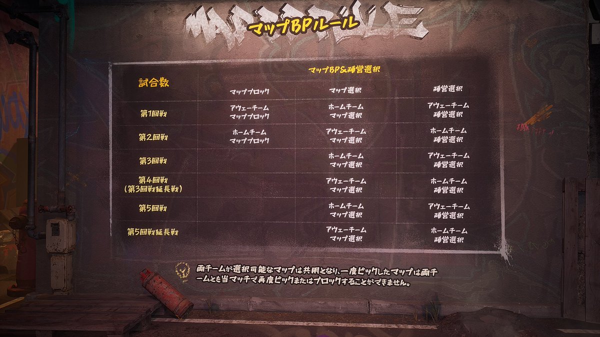 公式】IdentityⅤ 第五人格eスポーツ事務所 on X: 