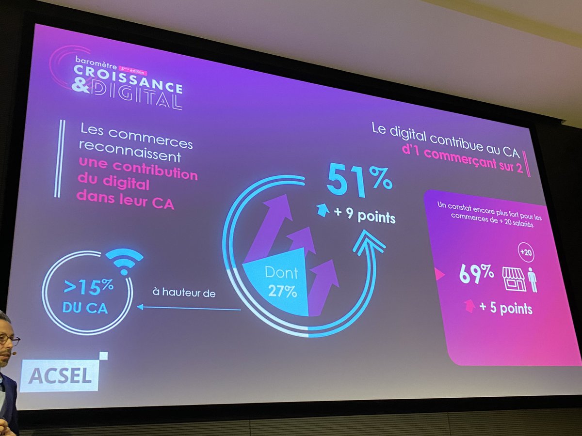 Bim ! Un évent ! Enfin le chiffre du jour #ecommerce #transfoNum pour 51 % (69% pour les ent. +20 salariés ) le #Digital contribue au CA #croissance #acsel #mbadmb