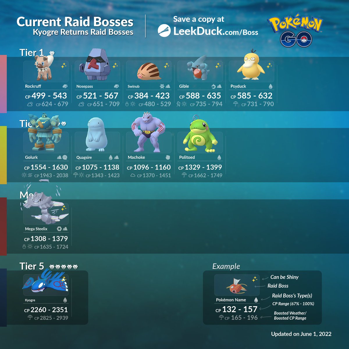 Leek Duck - Current Raid Bosses - Therian Forme Landorus