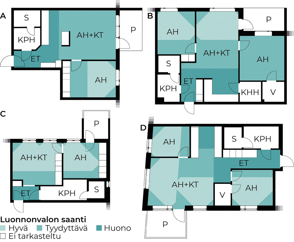 Read here  (in Finnish) in the new RTY issue our summary of our 'housing in change' project 'Quality housing supports everyday changes', funded by <a href="/YHKodit/">YHKodit</a>  by ASUTUT researchers buff.ly/3x1pgwt