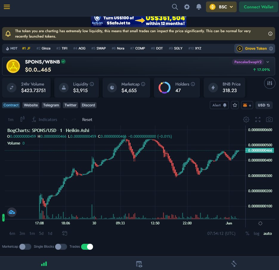 Sponscoin's tweet photo. 🚀🚀🚀Shill it on twitter to make it trending, a lot of twitter users are starting to tweet about it...  Low Cap LP locked Contract Safe Ready for big pump !!!! Top Gainers Soon
#bitcoin #bitcoint #yat #rkiye  #kripto #btc  #borsa #altcoin #crypto #crypto  #cryptocurrency https://t.co/vFf1PXZiK3
