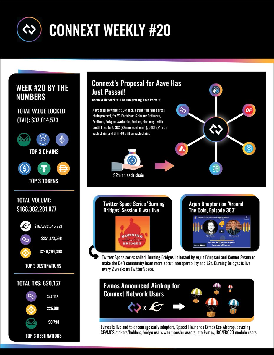 Tester101.fuel⚙️❤️ Memecoin tweet media
