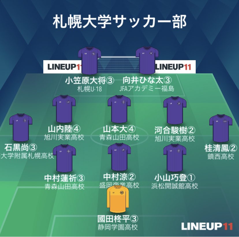 札幌大学サッカー部 天皇杯 Jfa 第102回全日本サッカー選手権 2回戦 Vs川崎フロンターレ 6月1日 等々力陸上競技場 18 00kickoff スターティングメンバー 札幌大学 札幌大学サッカー部 川崎フロンターレ 等々力陸上競技場 天皇杯 天皇杯2回戦 札幌大学サッカー部 天皇杯 Jfa 第102回全日本サッカー選手権 2回戦 Vs川崎フロンターレ 6月1日 等々力陸上競技場 18 00kickoff スターティングメンバー 札幌大学 札幌大学サッカー部 川崎フロンターレ 等々力陸上競技場 天皇杯 天皇杯2回戦