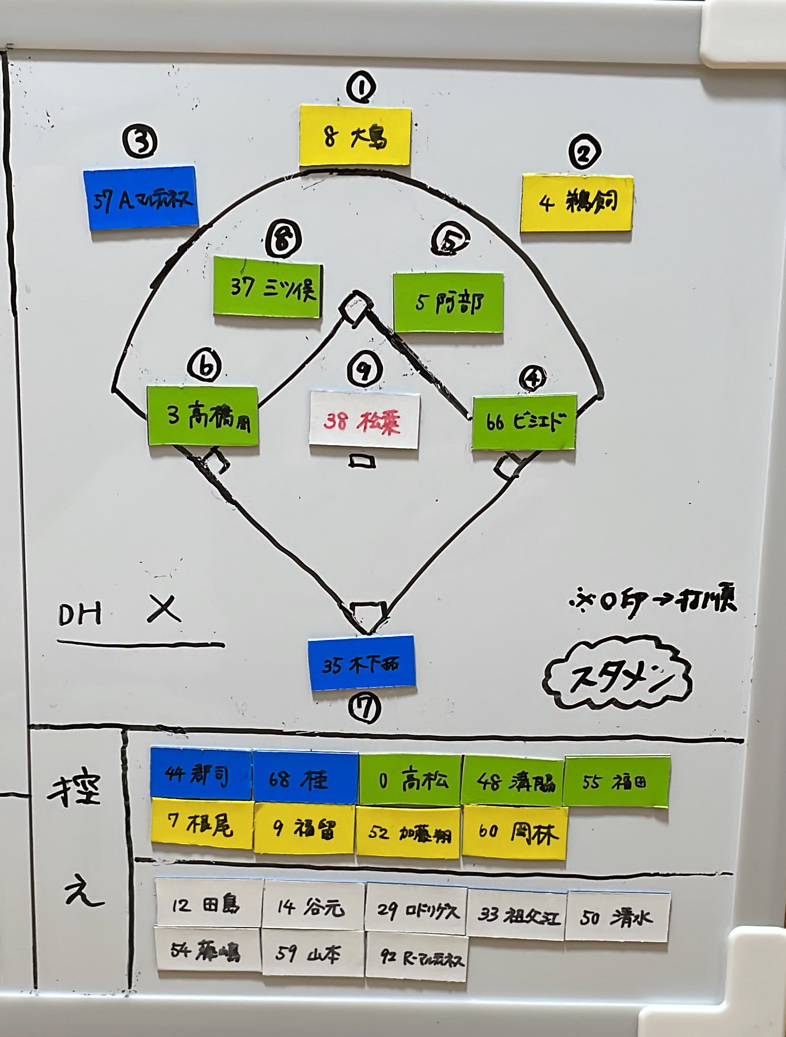 ペタンコード 7 3 7 10ナゴド現地 明日のスタメン予想です 岡林くんに当たりがないんで思い切ってアリエル先発予想です 2番鵜飼くんって前にあったのかな だんだん予想が理想になってるかも T Co Phdvg22gx9 Twitter