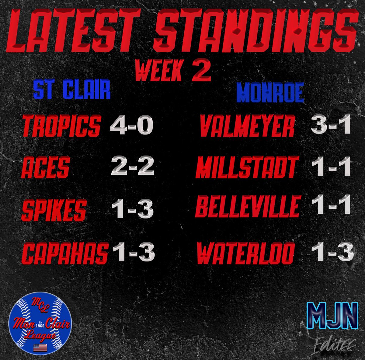 MON CLAIR BASEBALL LEAGUE (@monclairleague) on Twitter photo 