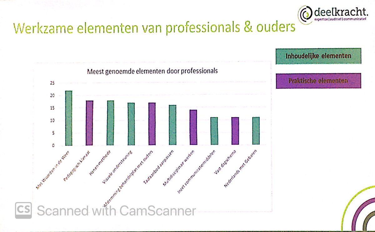 #deelkracht #kennisfestival wat zijn werkzame elementen bij TOS? Wat ouders en professionals vinden komt veelal overeen. Luisa de Heer ⁦<a href="/nsdsk_actueel/">NSDSK</a>⁩