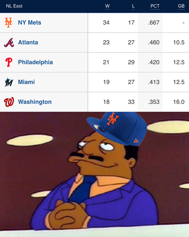 SNYtv's tweet photo. Today is June 1 and the Mets have a 10.5 game in the NL East https://t.co/BYEZn5xBLB