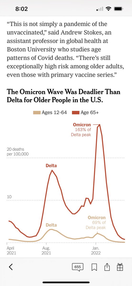 Yesterday @nytimes admitted mask mandates don’t work against covid. Today in a front page article they shoot down Joe Biden’s claim that covid is an epidemic of the unvaccinated. In reality a large percentage of covid deaths are now in people who got multiple covid shots.