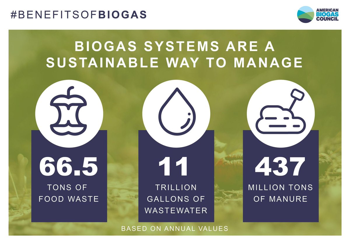 Anaerobic Digestion is most sustainable way to manage and recycle food waste, wastewater, and manure. #BenefitsofBiogas
@ambiogascouncil 
greenlanerenewables.com/biogas/why-gre…
#ad #biogas #renewablenaturalgas #rng #biomethane #biogas #biometano