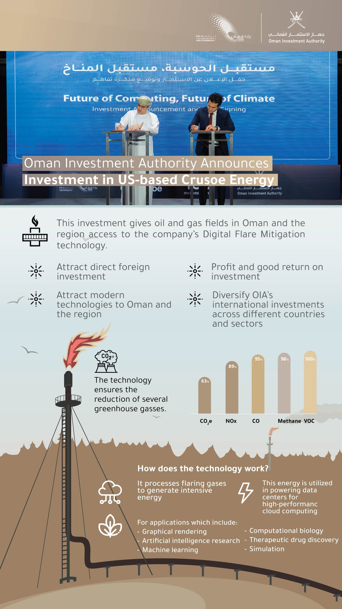 Oman Investment Authority جهاز الاستثمار العماني on Twitter "In