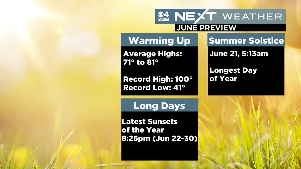 TerryWBZ's tweet photo. Welcome to June!  The month with the longest days of the year, the latest sunsets and the summer solstice https://t.co/ZQIE5XVHCn