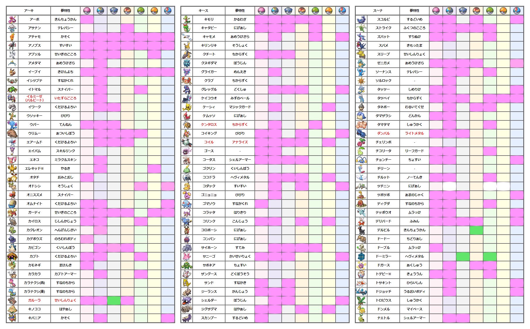 ぺる ポケモン色違い厳選 ポケモンbdspのオシャボポケモン交換も募集します 求 リストにないポケモン 出 リストにある ポケモン ピンクは夢特性所持 黄緑は通常特性のみ所持 ポケモン交換 ポケモンbdsp ダイパリメイク オシャボ オシャボリスト