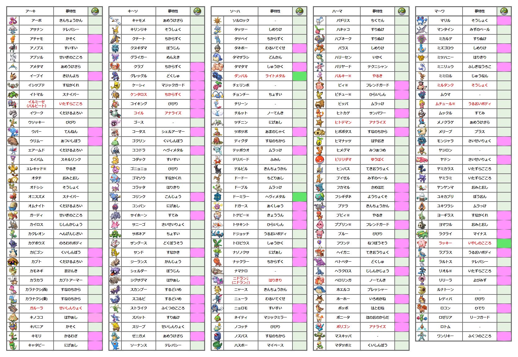 ぺる ポケモン色違い厳選 ポケモンbdspのオシャボポケモン交換も募集します 求 リストにないポケモン 出 リストにある ポケモン ピンクは夢特性所持 黄緑は通常特性のみ所持 ポケモン交換 ポケモンbdsp ダイパリメイク オシャボ オシャボリスト