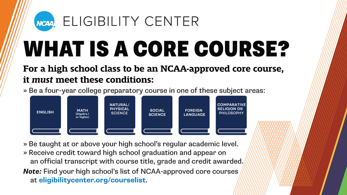 Make sure you're taking courses on your high school's <a href="/NCAA/">NCAA</a>-approved core-course list.

➡️ on.ncaa.com/CCL