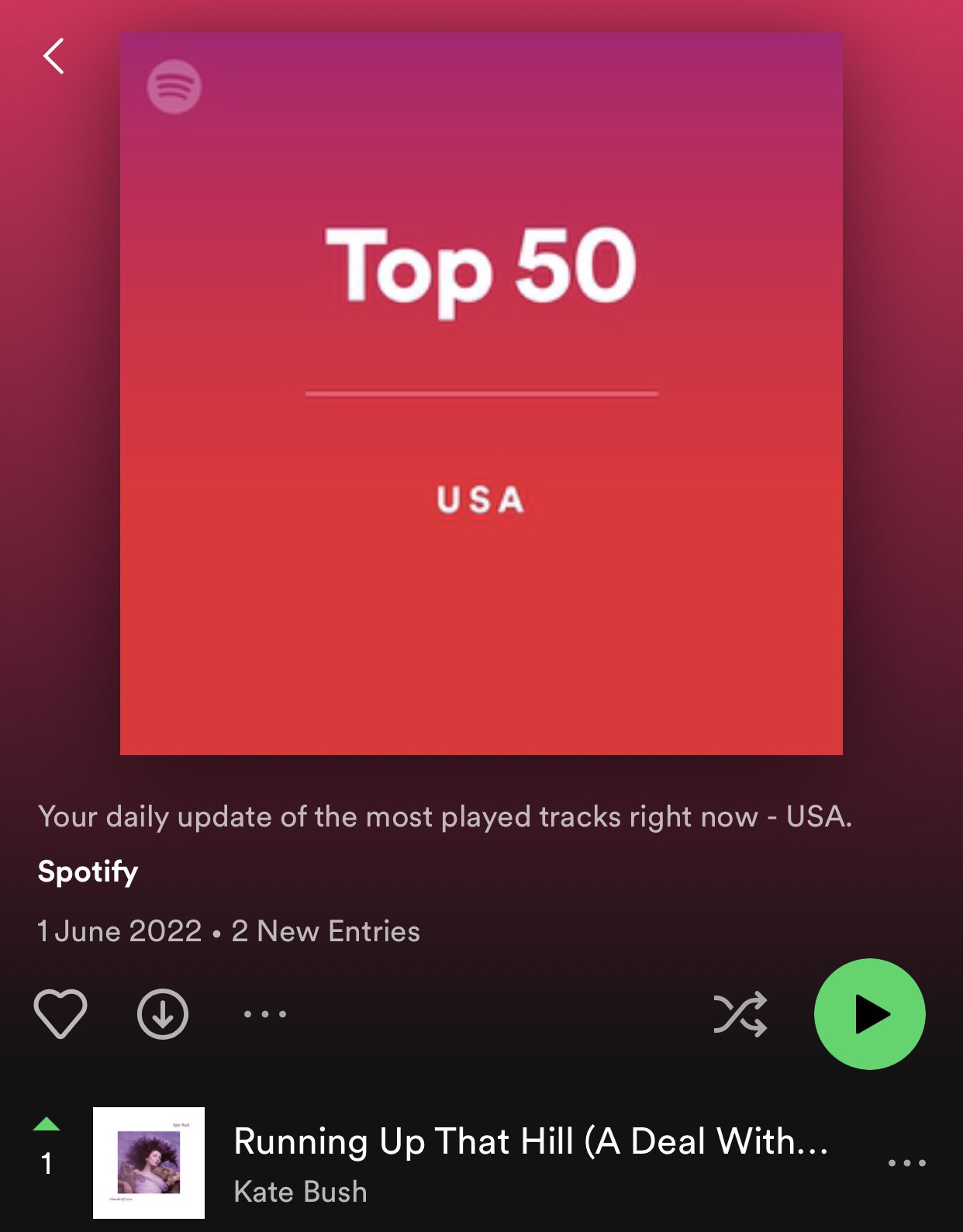 kate bush's aquarius moon on Twitter: "running up that hill is #2 on the global top 50 spotify charts, and the usa, uk, and ireland! https://t.co/6Wa9GKN5v9" Twitter